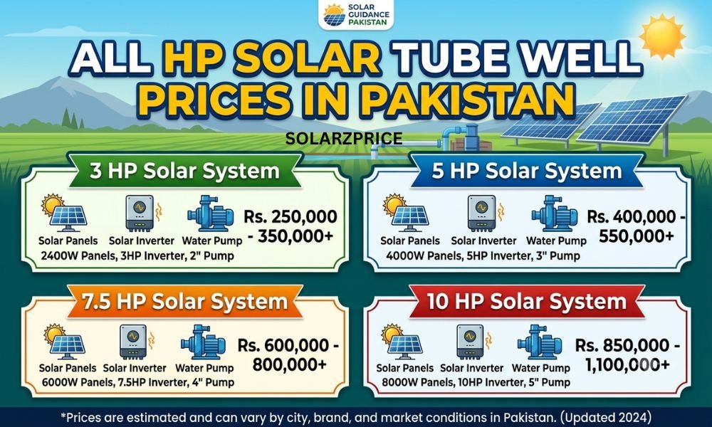 All HP Solar Tube Well Prices in Pakistan