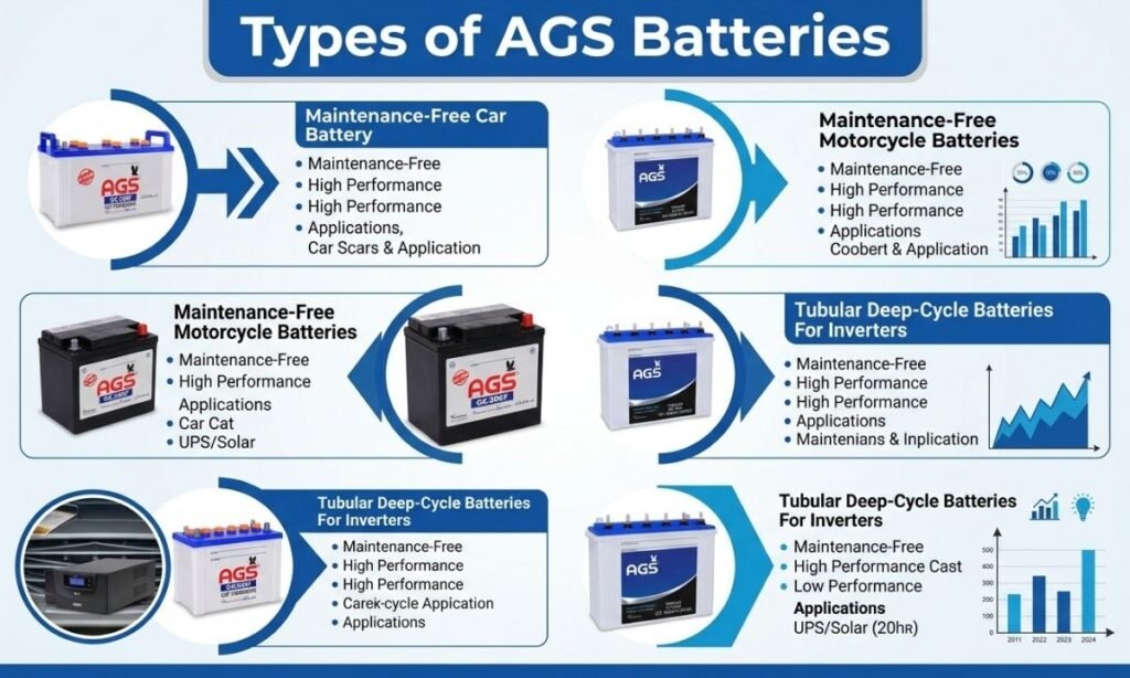 Types of AGS Batteries